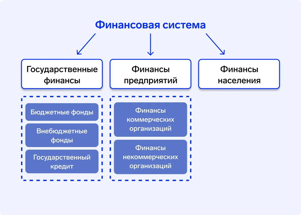 Что нужно подготовить для оформления заявки